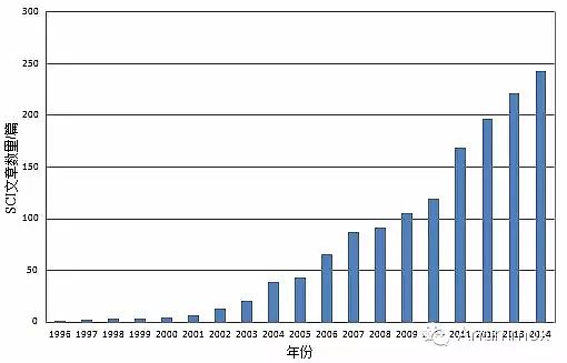 �w�S��V�ϏS�҅�����������ȫ��İlչ