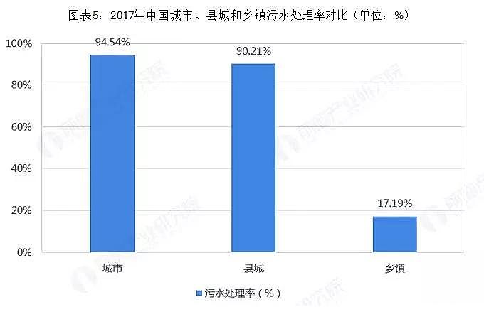 ��ʯ�V�ϏS��ˮ�h�������ИI�Ј��F���c�lչǰ������ �l���ˮ̎���Ј����g�޴�