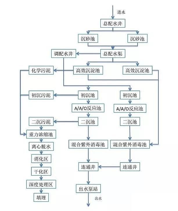 ������I���������a�S�����M���������ˮ̎��S������