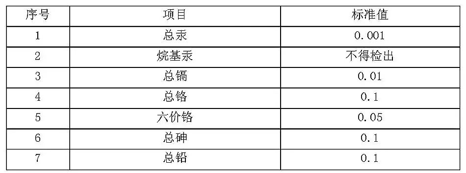 ����ʯӢɰ�V�ϏS�ҳ��(zh��n)��ˮ̎��S��Ⱦ���ŷŘ�(bi��o)��(zh��n)(GB18918-2002)