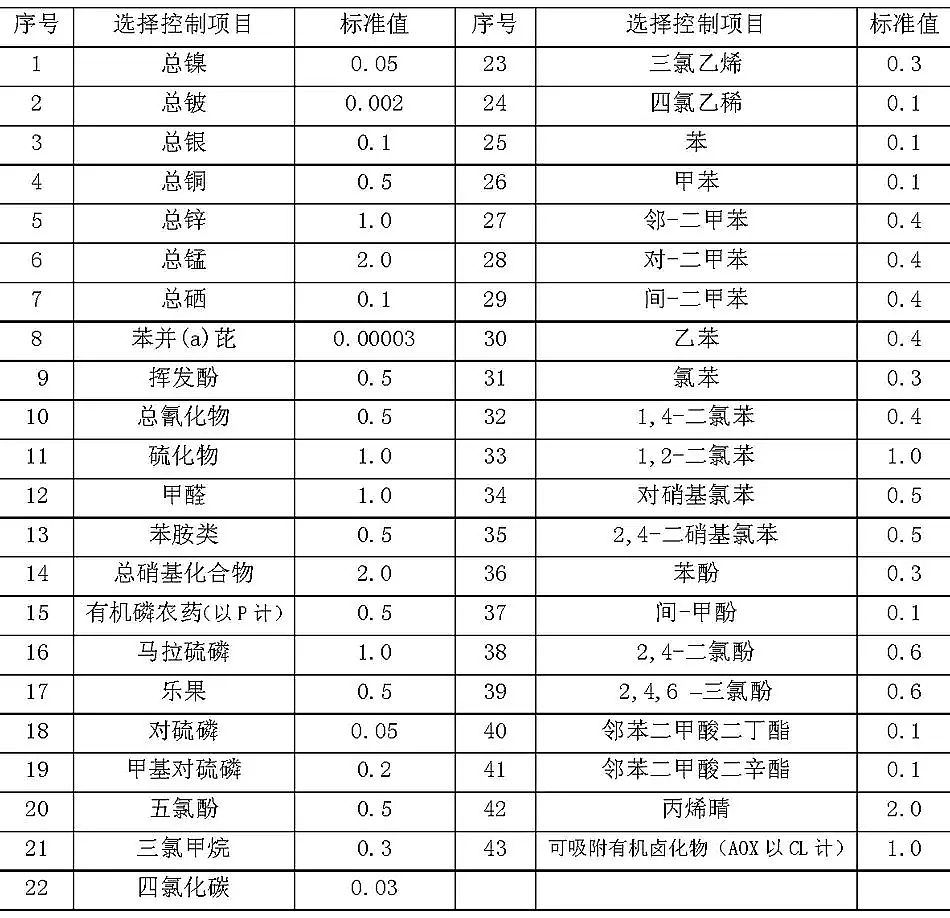 ����ʯӢɰ�V�ϏS�ҳ��(zh��n)��ˮ̎��S��Ⱦ���ŷŘ�(bi��o)��(zh��n)(GB18918-2002)