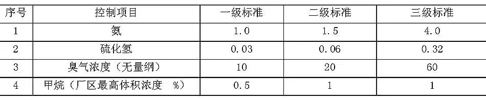 ����ʯӢɰ�V�ϏS�ҳ��(zh��n)��ˮ̎��S��Ⱦ���ŷŘ�(bi��o)��(zh��n)(GB18918-2002)