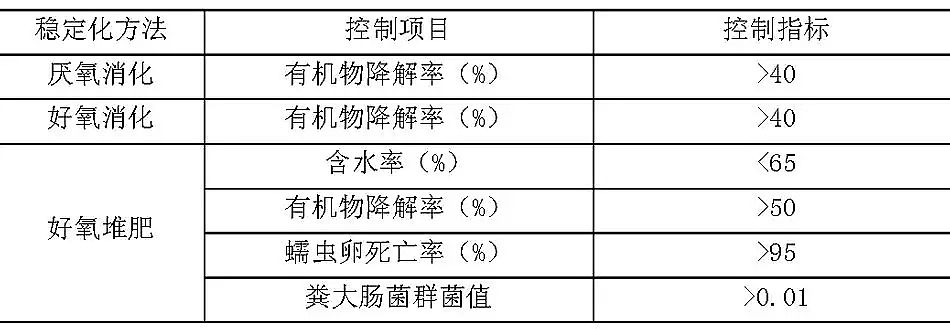 ����ʯӢɰ�V�ϏS�ҳ��(zh��n)��ˮ̎��S��Ⱦ���ŷŘ�(bi��o)��(zh��n)(GB18918-2002)