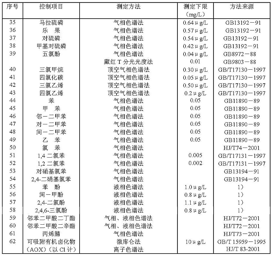 ����ʯӢɰ�V�ϏS�ҳ��(zh��n)��ˮ̎��S��Ⱦ���ŷŘ�(bi��o)��(zh��n)(GB18918-2002)