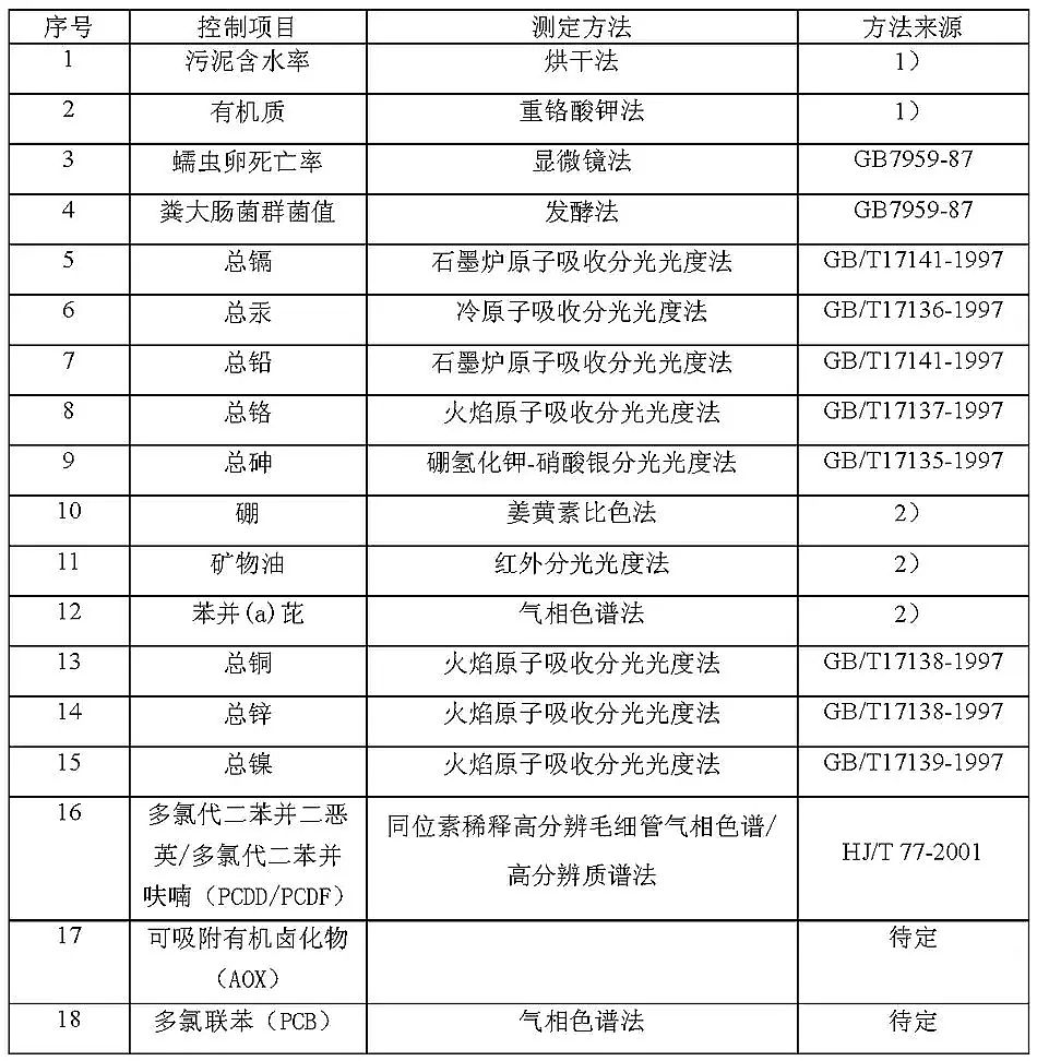 ����ʯӢɰ�V�ϏS�ҳ��(zh��n)��ˮ̎��S��Ⱦ���ŷŘ�(bi��o)��(zh��n)(GB18918-2002)