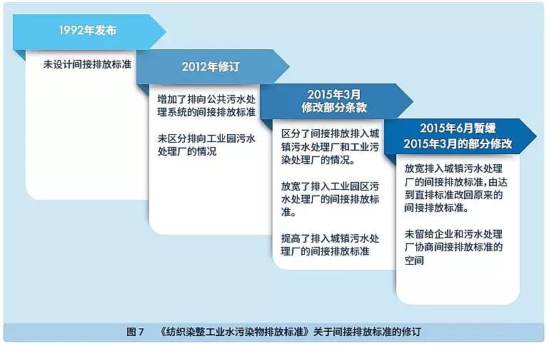 ����V�ϏS����ˮ̎�����g(sh��)֮���ŷż��g(sh��)