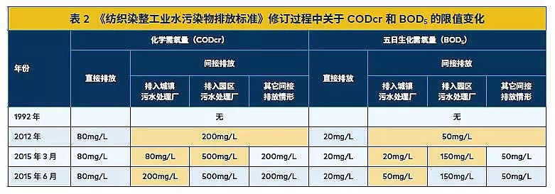 ����V�ϏS����ˮ̎�����g(sh��)֮���ŷż��g(sh��)