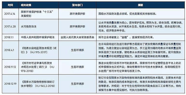 ����V�ϏS����ˮ̎�����g(sh��)֮���ŷż��g(sh��)