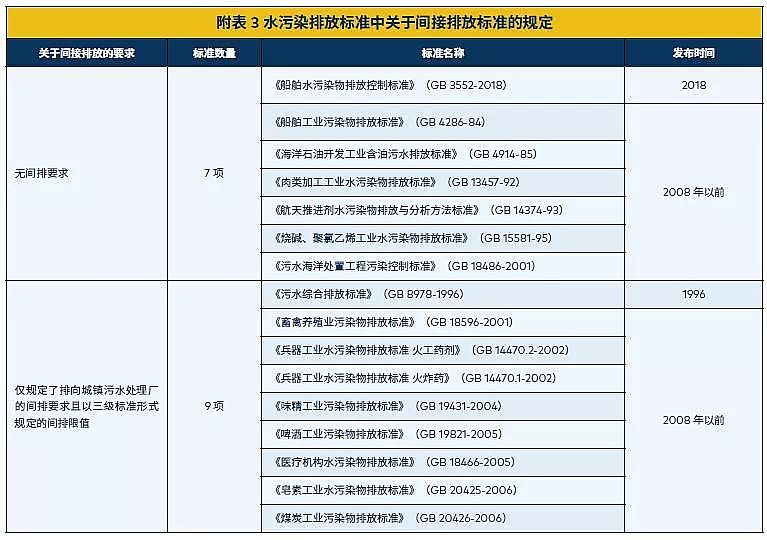 ����V�ϏS����ˮ̎�����g(sh��)֮���ŷż��g(sh��)