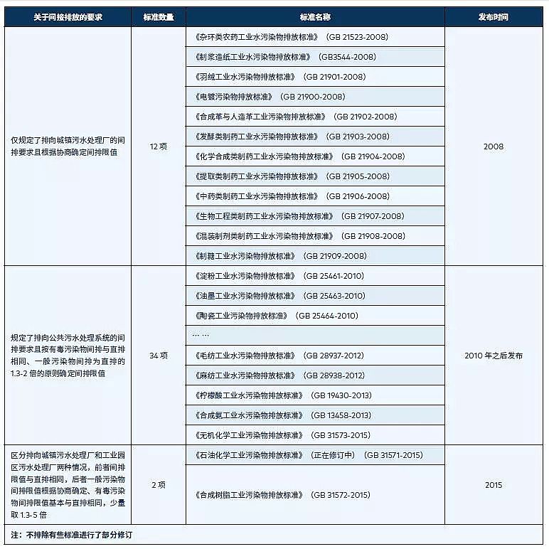 ����V�ϏS����ˮ̎�����g(sh��)֮���ŷż��g(sh��)