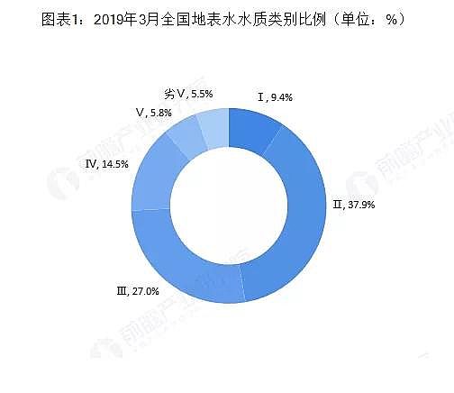 ��Cб���������a�S��ˮ�|�O(ji��n)�y�ИI(y��)δ�����L���g�޴�
