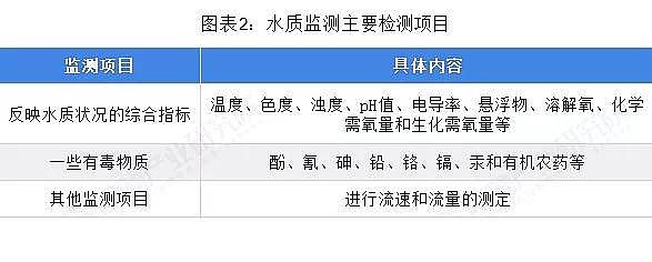 ��Cб���������a�S��ˮ�|�O(ji��n)�y�ИI(y��)δ�����L���g�޴�