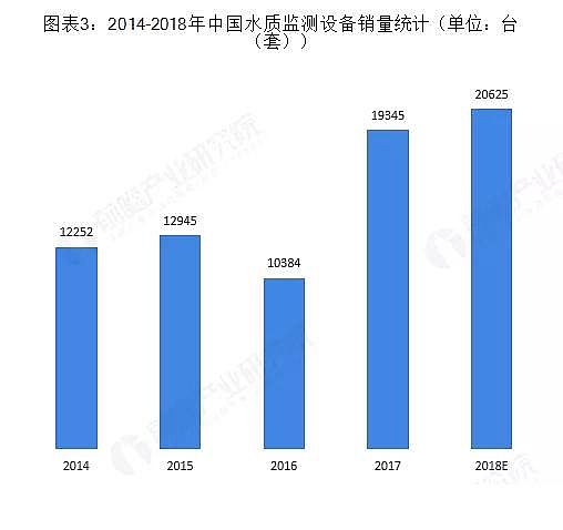 ��Cб���������a�S��ˮ�|�O(ji��n)�y�ИI(y��)δ�����L���g�޴�