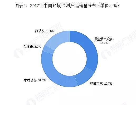 ��Cб���������a�S��ˮ�|�O(ji��n)�y�ИI(y��)δ�����L���g�޴�