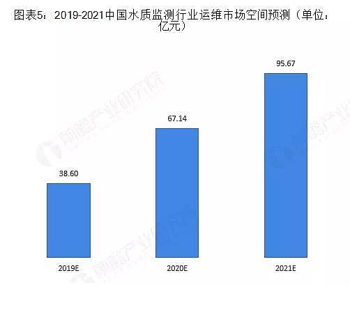 ��Cб���������a�S��ˮ�|�O(ji��n)�y�ИI(y��)δ�����L���g�޴�