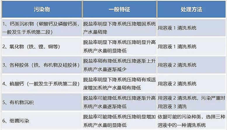 ��(y��u)�|(zh��)���g�蹸���S�ҷ��B͸Ĥ���õ���ϴ������ˎ���䷽