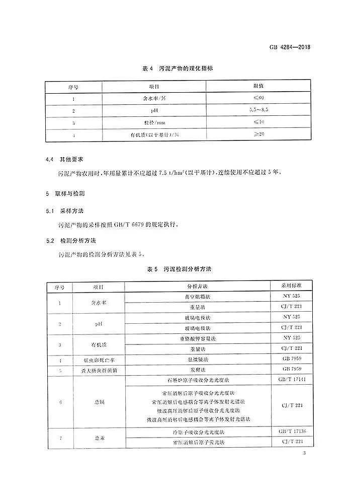 �M���������a(ch��n)�S���ذ������r(n��ng)�á��r(n��ng)��������Ⱦ����Ƙ�(bi��o)��(zh��n)��(GB 4284-2018)��ʽ�l(f��)��!