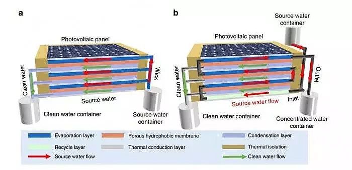 ��(y��u)�|(zh��)���F����ۺ������FPFS�S��Ӣ������Ȼ��ͨӍ��һ߅��ˮһ߅�l(f��)늵�̫����b�Æ���