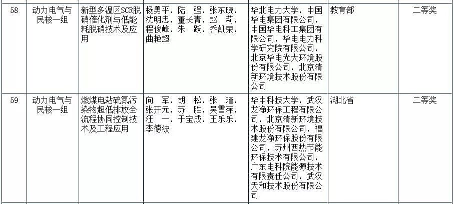 ���|�ۺ��Ȼ��FPAFC�S�҇��ҿƌW���g�����u�Y������!�����h���F����x