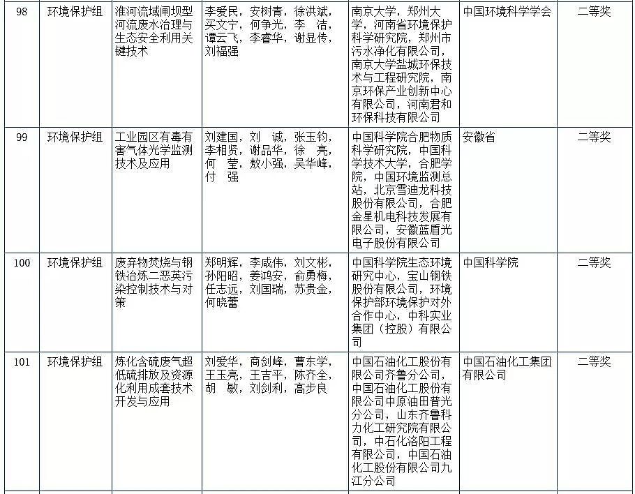 ���|�ۺ��Ȼ��FPAFC�S�҇��ҿƌW���g�����u�Y������!�����h���F����x