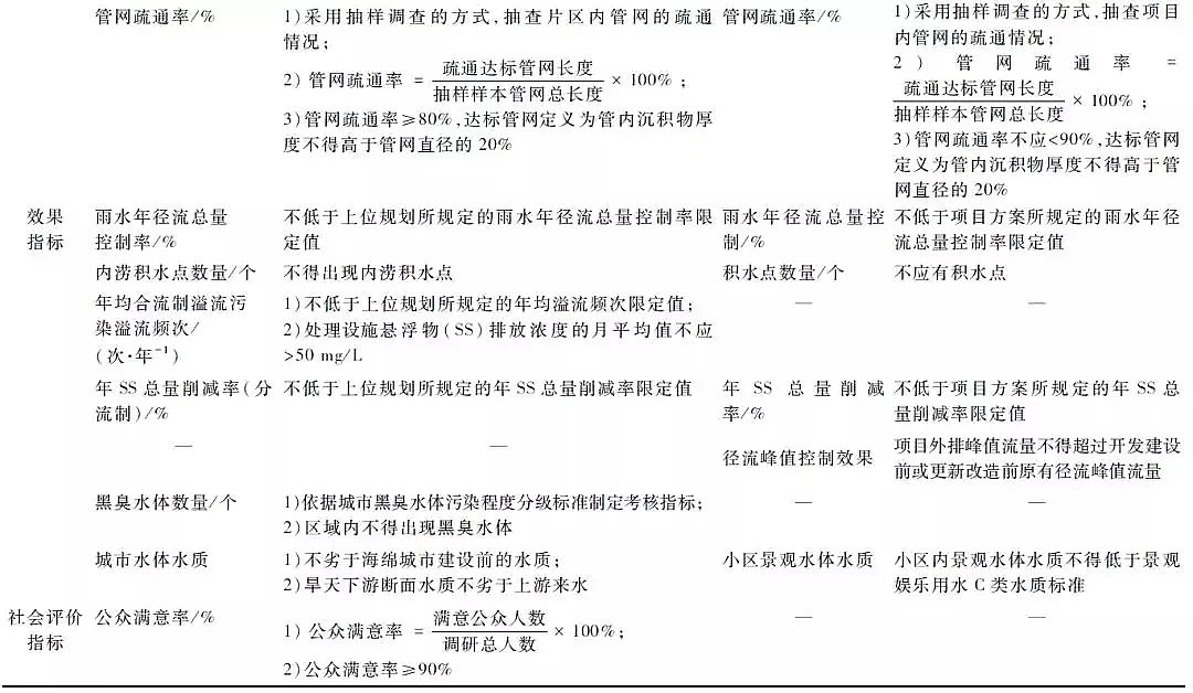 ��(y��u)�|(zh��)�������̿���a(ch��n)�S�Ҍ�(sh��)�F(xi��n)����ˮ���B(t��i)ȫ���������d���н��O(sh��)