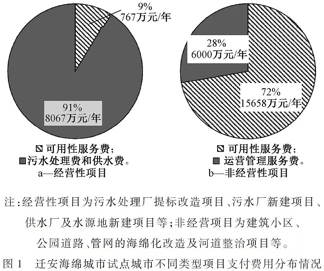 ��(y��u)�|(zh��)�������̿���a(ch��n)�S�Ҍ�(sh��)�F(xi��n)����ˮ���B(t��i)ȫ���������d���н��O(sh��)