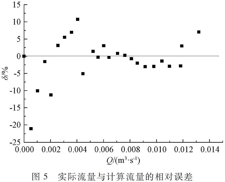 ��(y��u)�|(zh��)�������̿���a(ch��n)�S�Ҍ�(sh��)�F(xi��n)����ˮ���B(t��i)ȫ���������d���н��O(sh��)