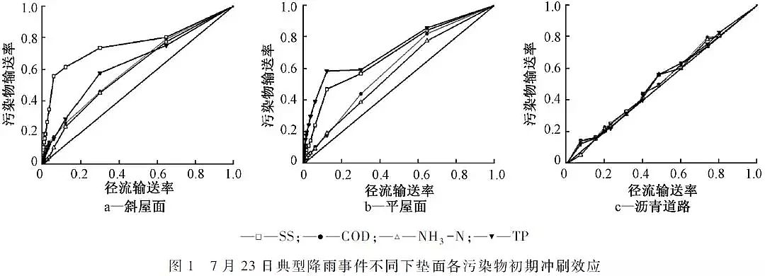 ��(y��u)�|(zh��)�������̿���a(ch��n)�S�Ҍ�(sh��)�F(xi��n)����ˮ���B(t��i)ȫ���������d���н��O(sh��)