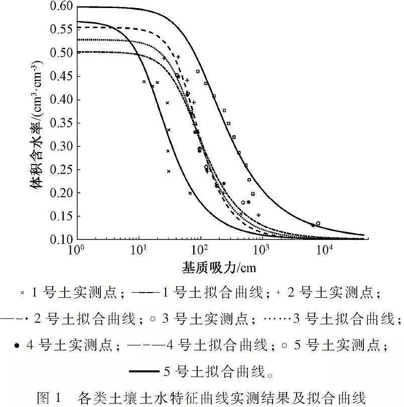 ��(y��u)�|(zh��)�������̿���a(ch��n)�S�Ҍ�(sh��)�F(xi��n)����ˮ���B(t��i)ȫ���������d���н��O(sh��)