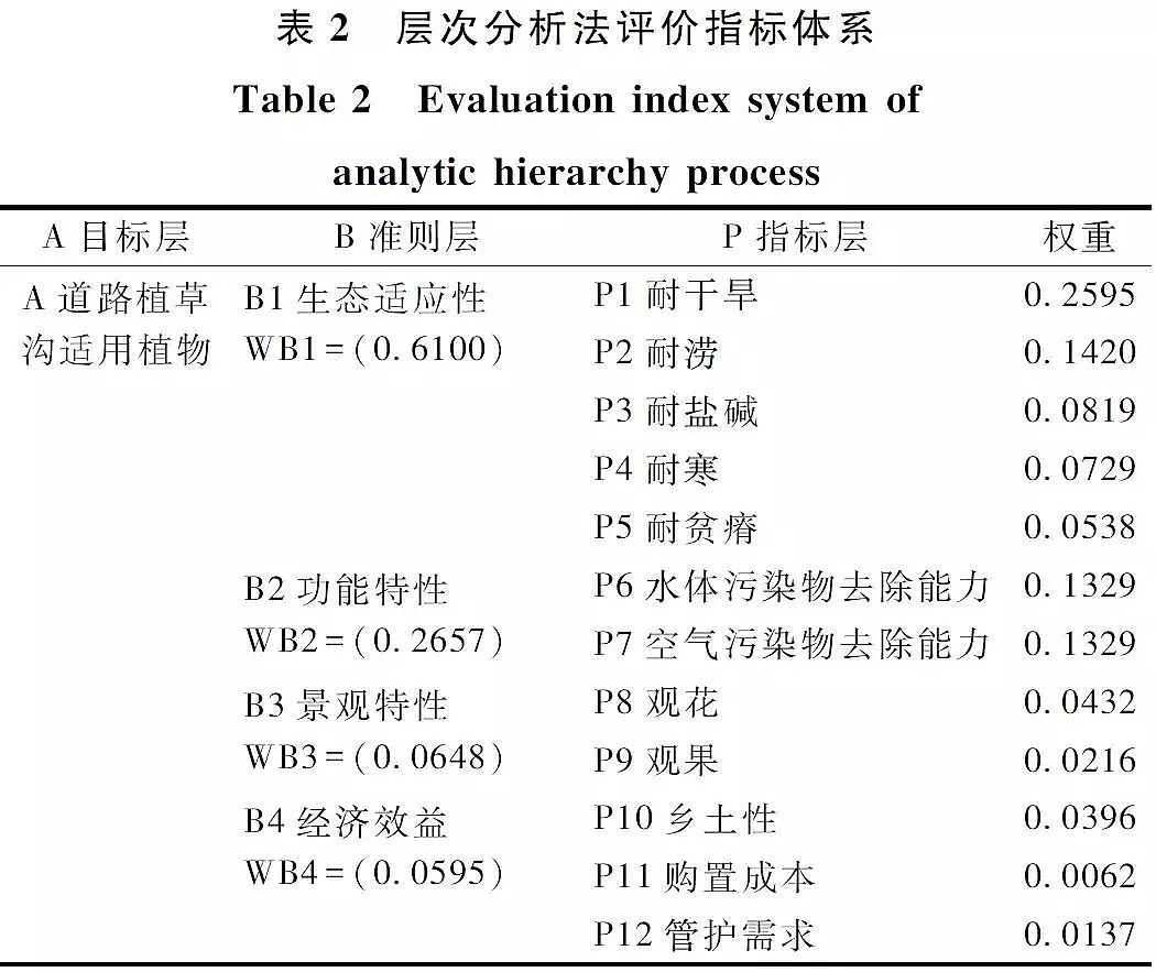 ��(y��u)�|(zh��)�������̿���a(ch��n)�S�Ҍ�(sh��)�F(xi��n)����ˮ���B(t��i)ȫ���������d���н��O(sh��)
