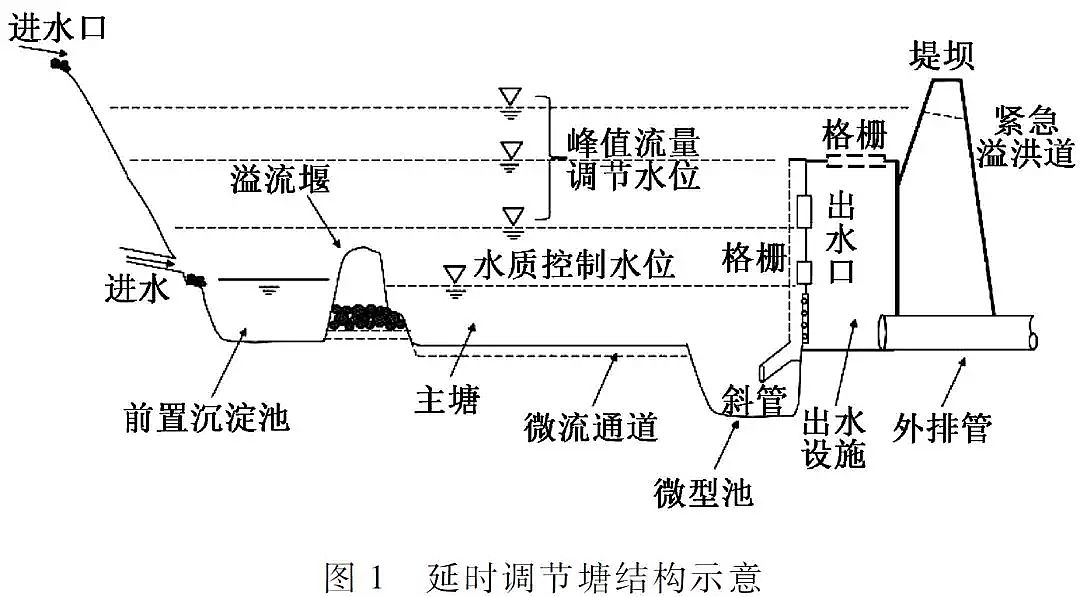 ��(y��u)�|(zh��)�������̿���a(ch��n)�S�Ҍ�(sh��)�F(xi��n)����ˮ���B(t��i)ȫ���������d���н��O(sh��)