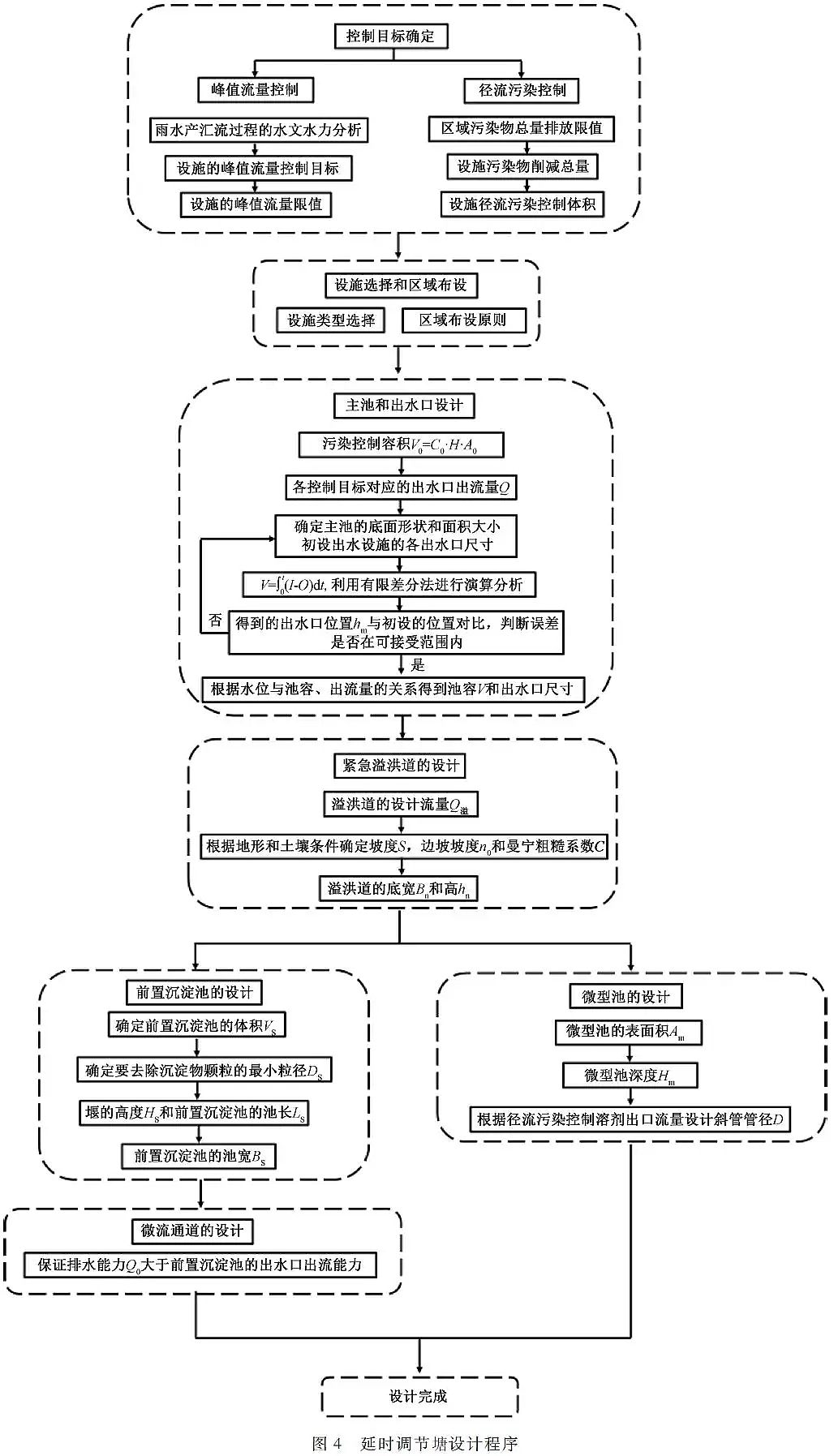 ��(y��u)�|(zh��)�������̿���a(ch��n)�S�Ҍ�(sh��)�F(xi��n)����ˮ���B(t��i)ȫ���������d���н��O(sh��)