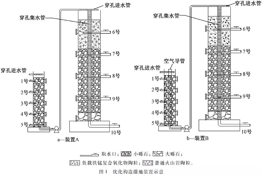 ��(y��u)�|(zh��)�������̿���a(ch��n)�S�Ҍ�(sh��)�F(xi��n)����ˮ���B(t��i)ȫ���������d���н��O(sh��)