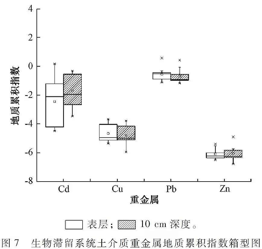 ��(y��u)�|(zh��)�������̿���a(ch��n)�S�Ҍ�(sh��)�F(xi��n)����ˮ���B(t��i)ȫ���������d���н��O(sh��)