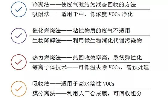 ������������ǏS��VOCs����10��������ˇ&�������]���g