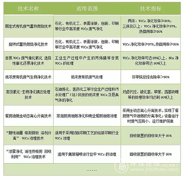 ������������ǏS��VOCs����10��������ˇ&�������]���g