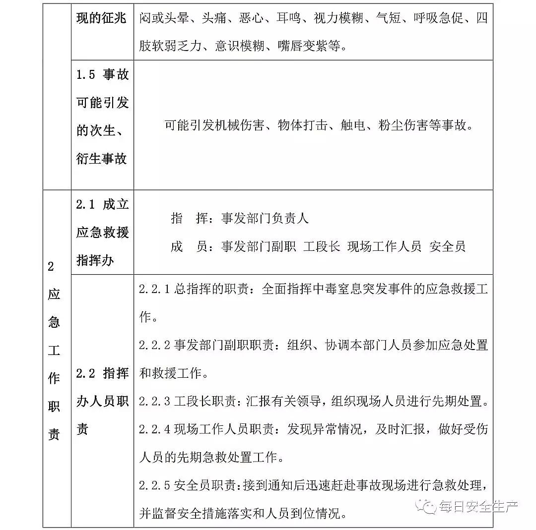 優質彗星式纖維濾料生產廠家7死2傷!清理污水調節池時發生中毒事故,《東莞市中堂鎮“2·15”較大中毒事故調查報告》