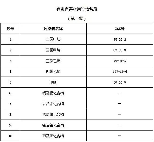 ���ƾۺ��Ȼ��FPAFC���a(ch��n)�S�����B(t��i)�h(hu��n)���������ж��к�ˮ��Ⱦ�����(��һ��)