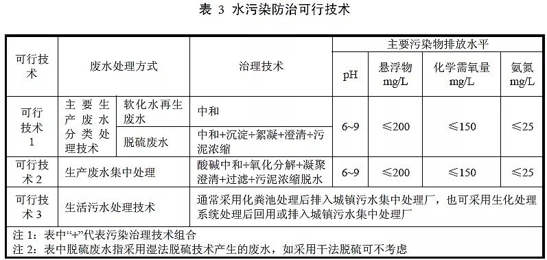 2019年海綿鐵濾料除氧劑廠家生態(tài)環(huán)境部《工業(yè)鍋爐污染防治可行技術(shù)指南》