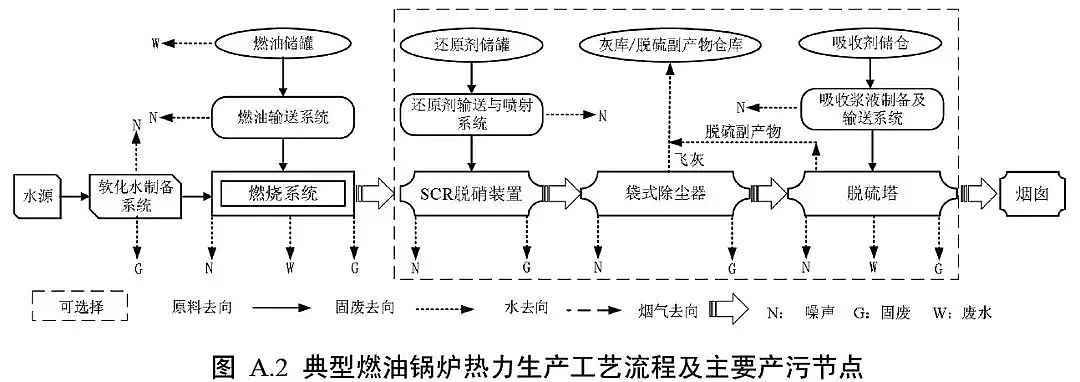 2019年海綿鐵濾料除氧劑廠家生態(tài)環(huán)境部《工業(yè)鍋爐污染防治可行技術(shù)指南》