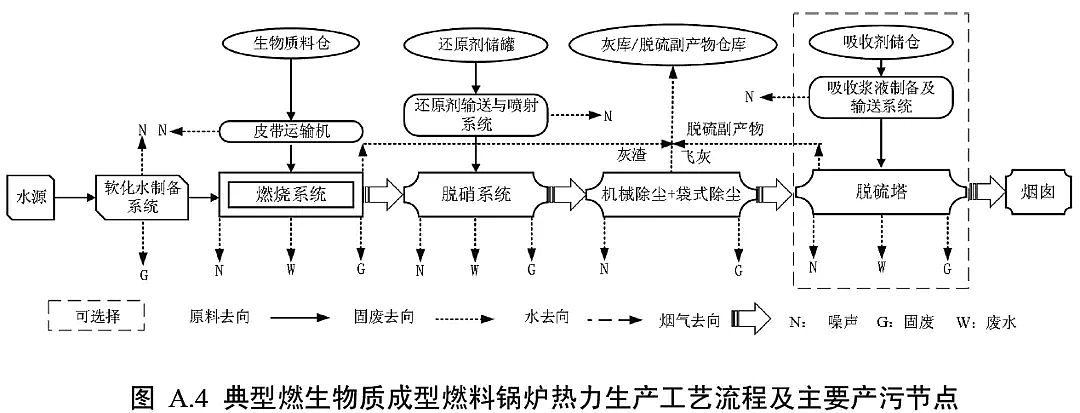 2019年海綿鐵濾料除氧劑廠家生態(tài)環(huán)境部《工業(yè)鍋爐污染防治可行技術(shù)指南》