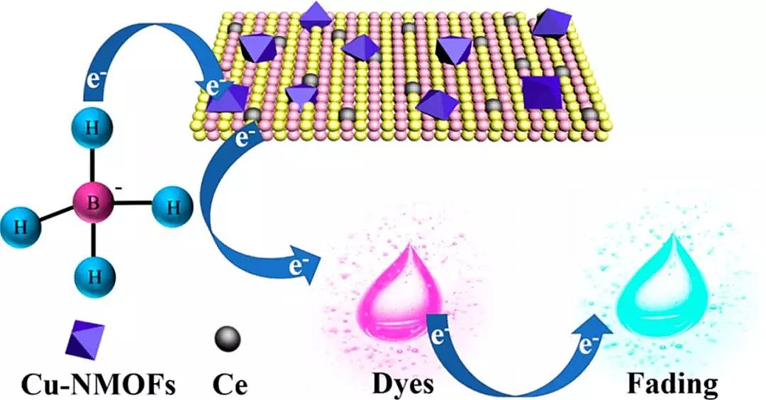 2019��ʯӢɰ�V�����a�S��һ�N���ڃ������I�Uˮ�����ͭh������