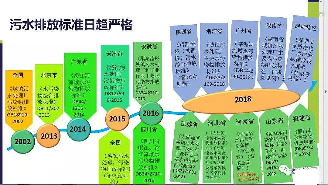 仁源水處理生物陶粒填料生產廠家歐美往湖庫輸入硝酸鹽,中國為何還要頻頻要深度甚至極限脫氮?