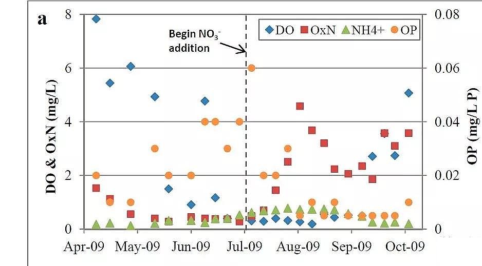 仁源水處理生物陶粒填料生產廠家歐美往湖庫輸入硝酸鹽,中國為何還要頻頻要深度甚至極限脫氮?