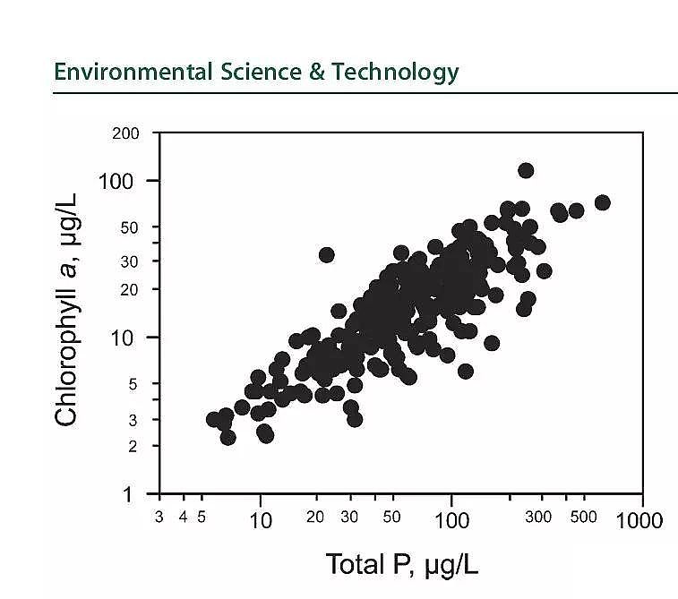 仁源水處理生物陶粒填料生產廠家歐美往湖庫輸入硝酸鹽,中國為何還要頻頻要深度甚至極限脫氮?