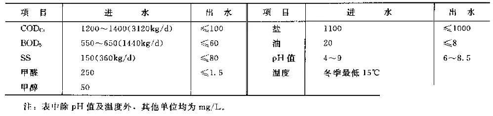 2019年錳砂濾料廠家什么是CASS工藝?