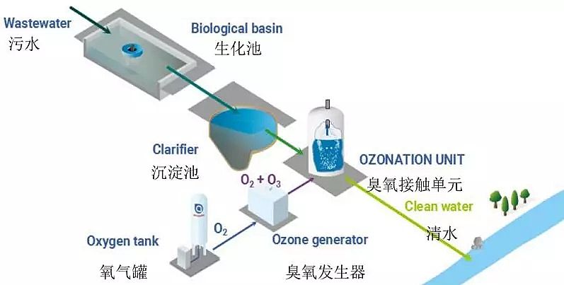 2019������ʽ�w�S�V�����a(ch��n)�S�ҷ���Һ���՚���ˮ̎���ИI(y��)�đ�(y��ng)�ü��g(sh��)�ͷ���(w��)