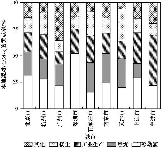 2020�������������ϏS���Ї������Ⱦ�������Mչ • ����(zh��n) • ·��