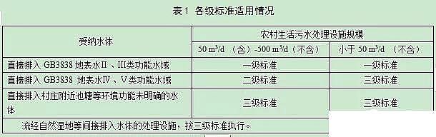 2020����������Ƭ�S�Ҽ���ʡ�ط��˜ʡ��r��������ˮ̎���Oʩˮ��Ⱦ���ŷŘ˜ʡ�������Ҋ