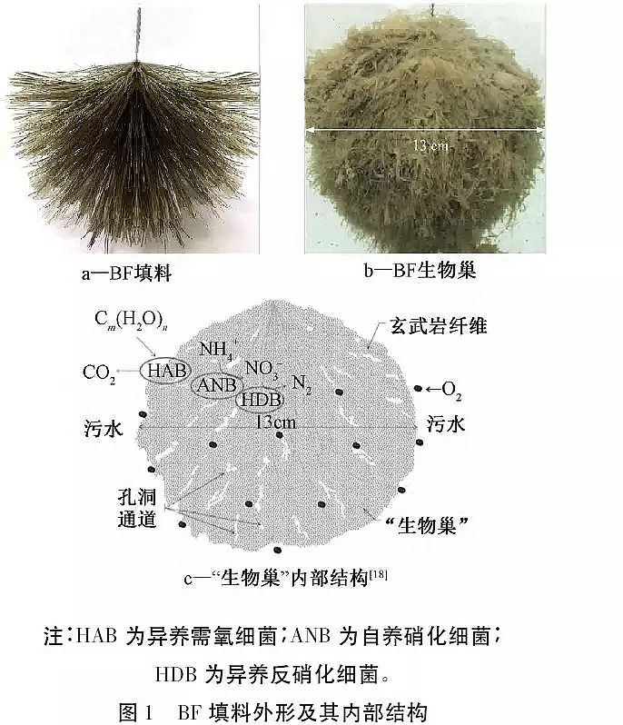 ��Դˮ̎���w�S��V�ϏS�Ҹ�������r�w�S���ϵ�ˮ̎�����g(sh��)����(y��ng)��